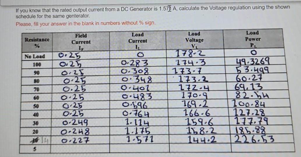 Solved If you know that the rated output current from a DC | Chegg.com