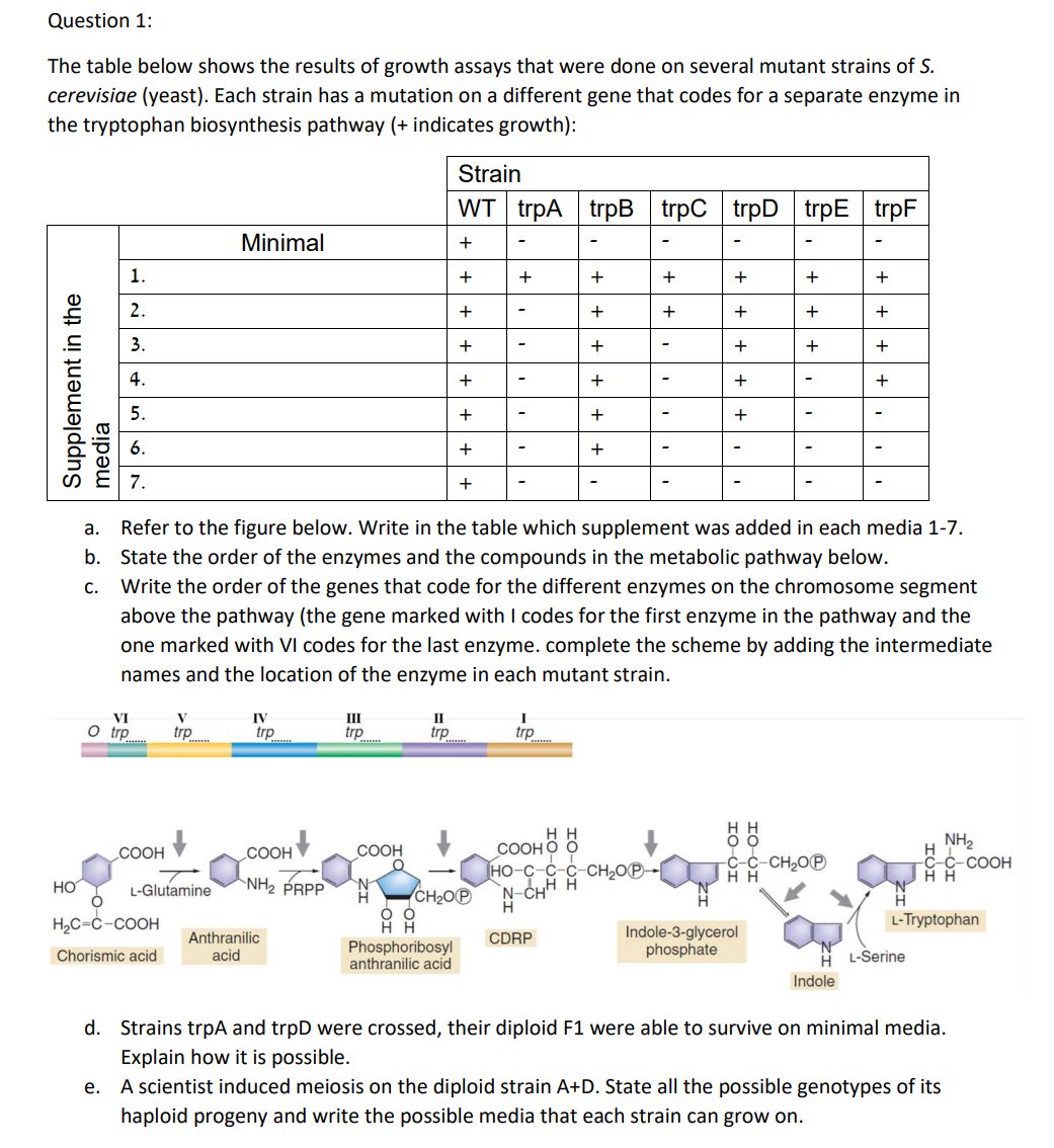 Solved Question 1:The table below shows the results of | Chegg.com