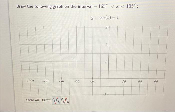 Solved Draw the following graph on the interval - 165°