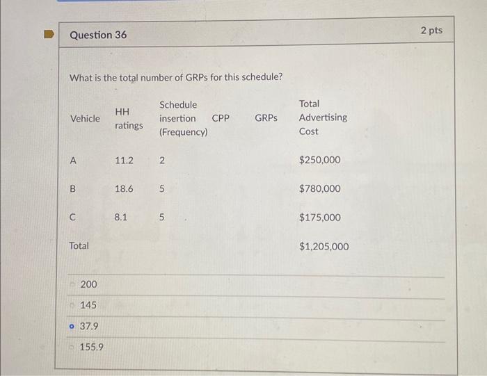Solved What is the total number of GRPs for this schedule? | Chegg.com