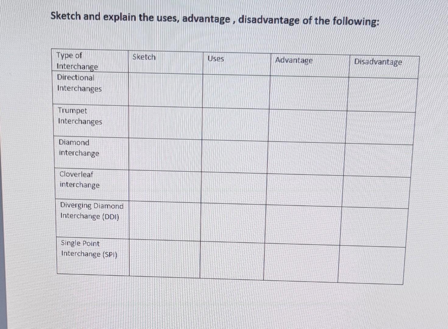 Solved Sketch and explain the uses, advantage, disadvantage | Chegg.com