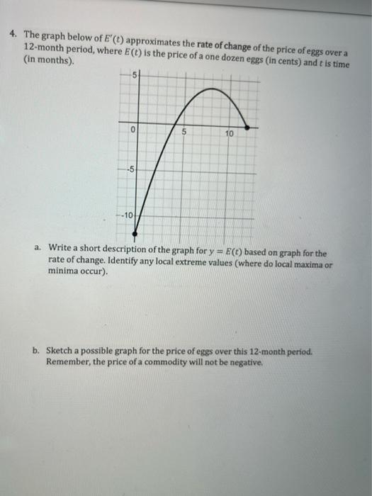 Solved 4. The graph below of E' (1) approximates the rate of | Chegg.com