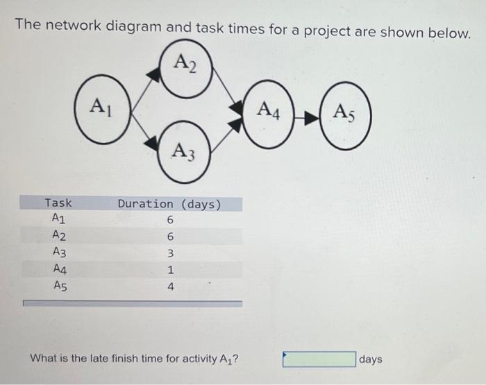 Solved The Network Diagram And Task Times For A Project Are | Chegg.com