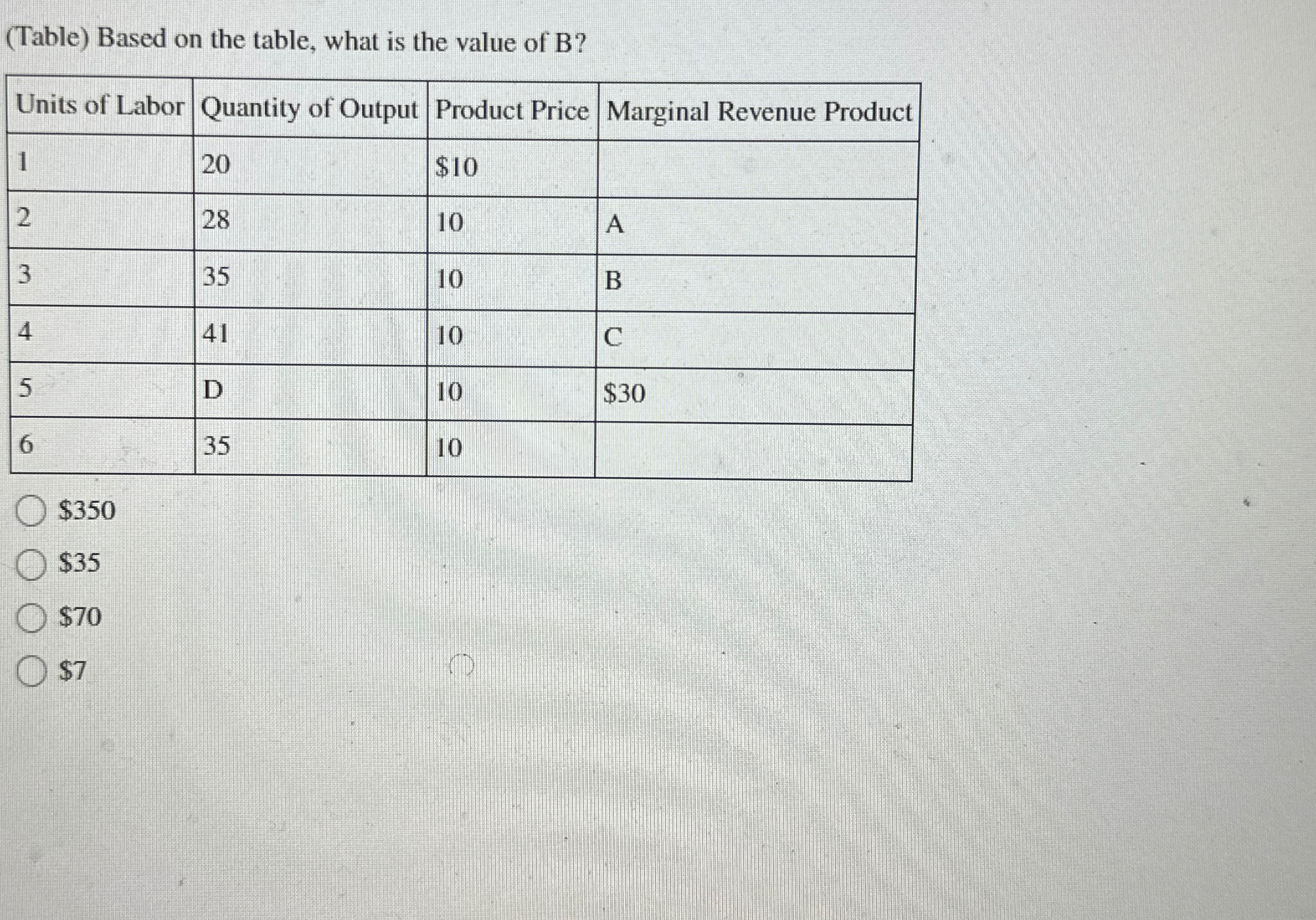 Solved (Table) ﻿Based on the table, what is the value of | Chegg.com