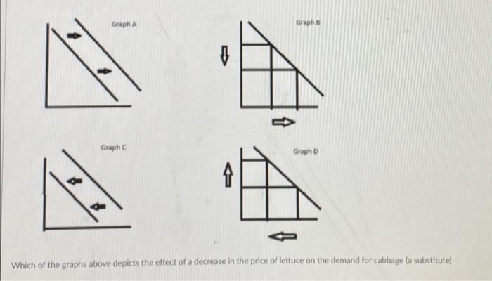 Solved Graph A Graph A 1 Graph с Graph 1 Which of the graphs | Chegg.com
