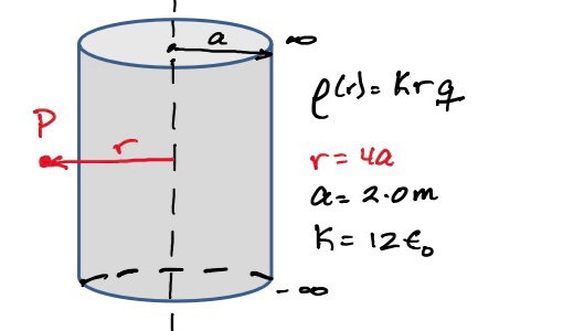 Solved the electric field at point P iscalculate the | Chegg.com