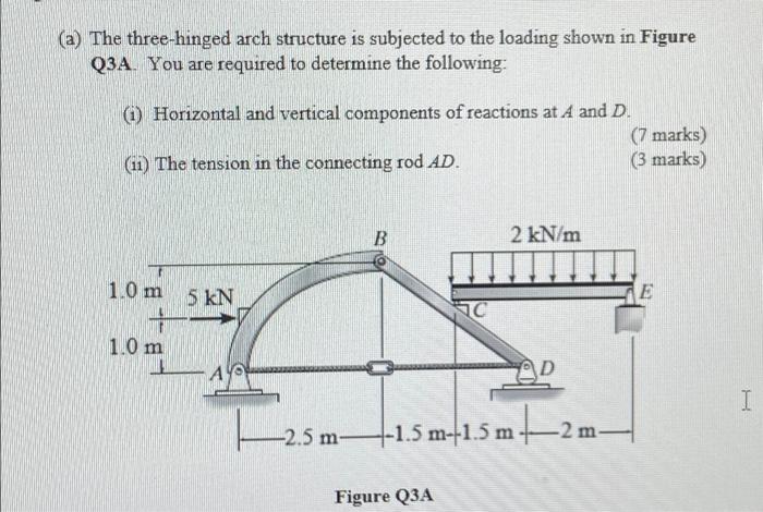 (a) The three-hinged arch structure is subjected to the loading shown in Figure
Q3A. You are required to determine the follow