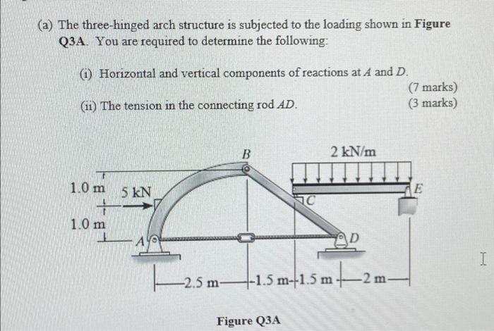 Solved (a) The three-hinged arch structure is subjected to | Chegg.com