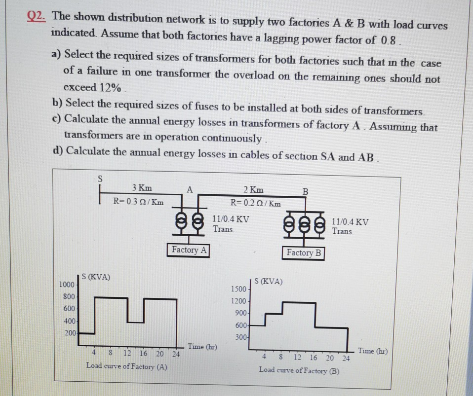 Solved Distribution of electrical power I hope the solution | Chegg.com