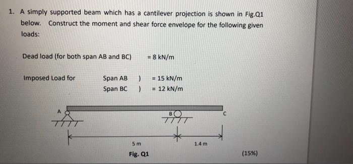Solved 1. A simply supported beam which has a cantilever | Chegg.com