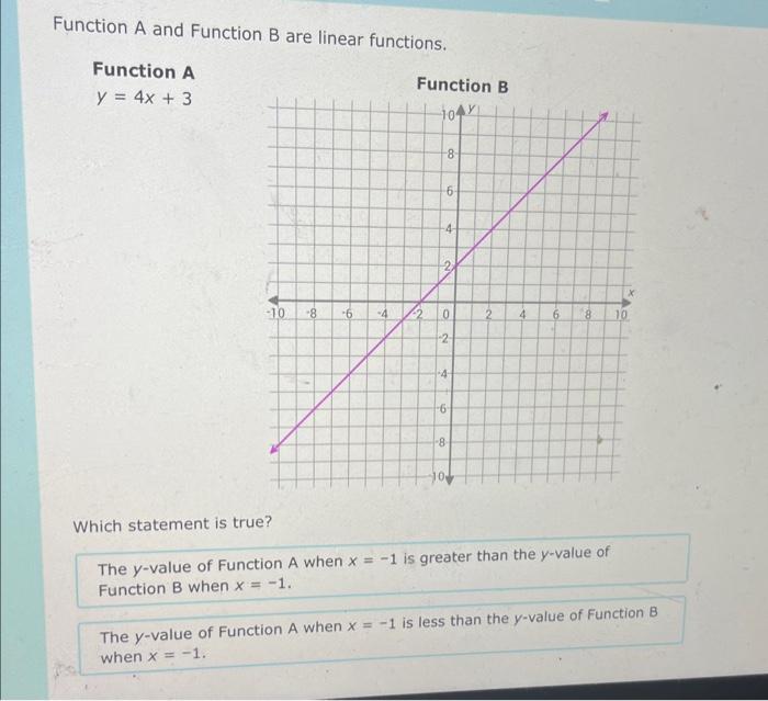 Solved Function A And Function B Are Linear Functions. | Chegg.com