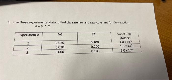 Solved 3. Use these experimental data to find the rate law | Chegg.com