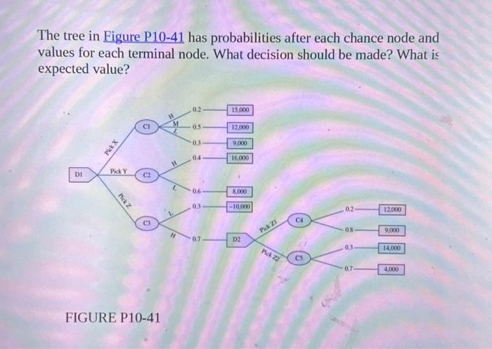 Solved The tree in Figure P10-41 has probabilities after | Chegg.com