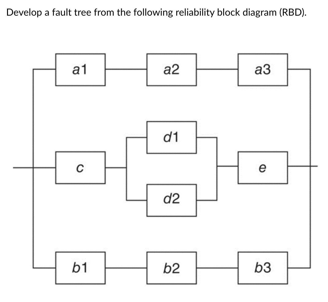 Solved Develop a fault tree from the following reliability | Chegg.com