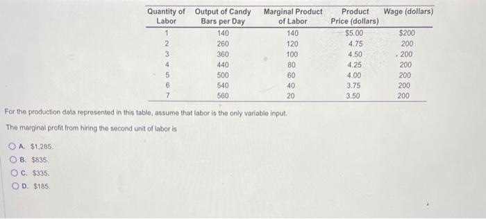 Solved For the productoon data represented in this table, | Chegg.com