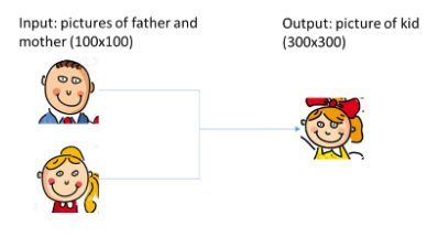 Solved -Develop an autoencoder neural network to generate a | Chegg.com