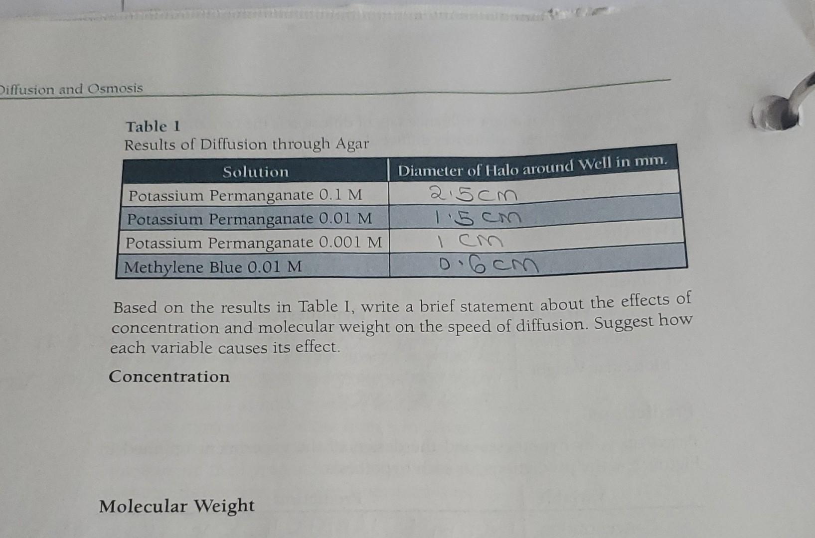 Solved Diffusion And Osmosis Table 1 Results Of Diffusion | Chegg.com