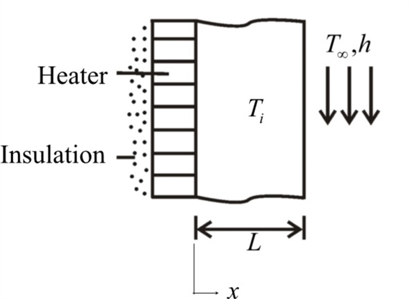 Solved: Chapter 2 Problem 59P Solution | Fundamentals Of Heat And Mass ...