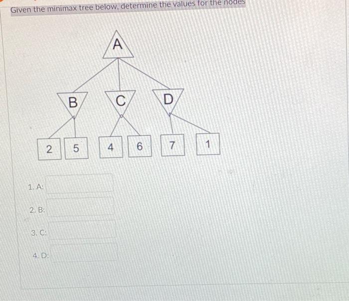 Solved Given the minimax tree below, determine the values | Chegg.com