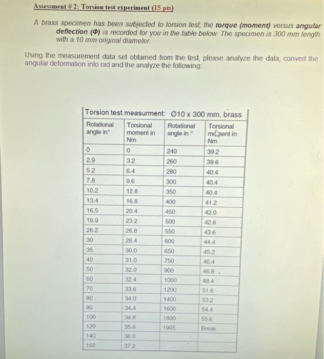 torsion test experiment lab report