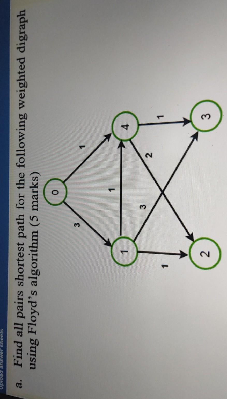 Solved sheets a. Find all pairs shortest path for the | Chegg.com