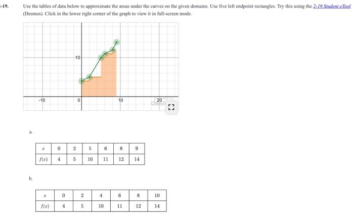 Solved --19. Use the tables of data below to approximate the | Chegg.com
