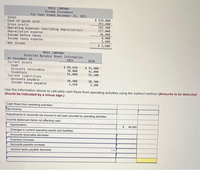 Solved Use The Information Above To Calculate Cash Flows 2437