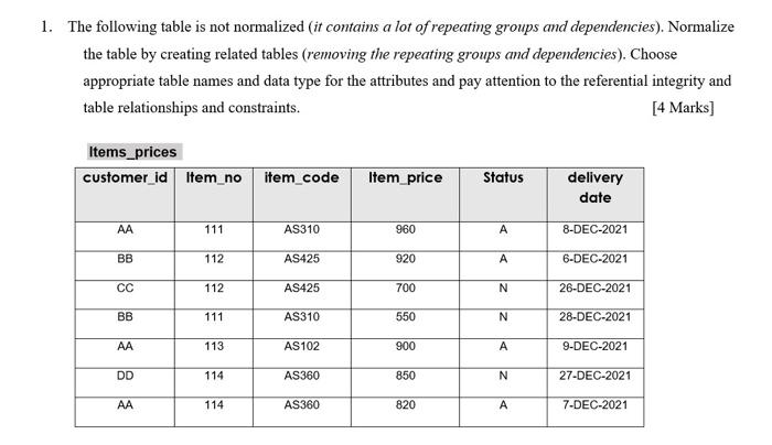 Solved 1. The following table is not normalized (it contains | Chegg.com