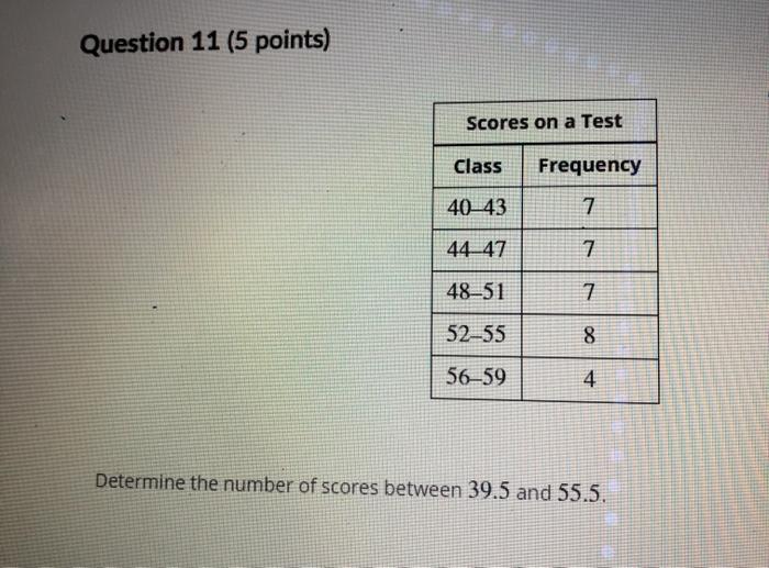 Solved Question 11 (5 points) Scores on a Test Class | Chegg.com