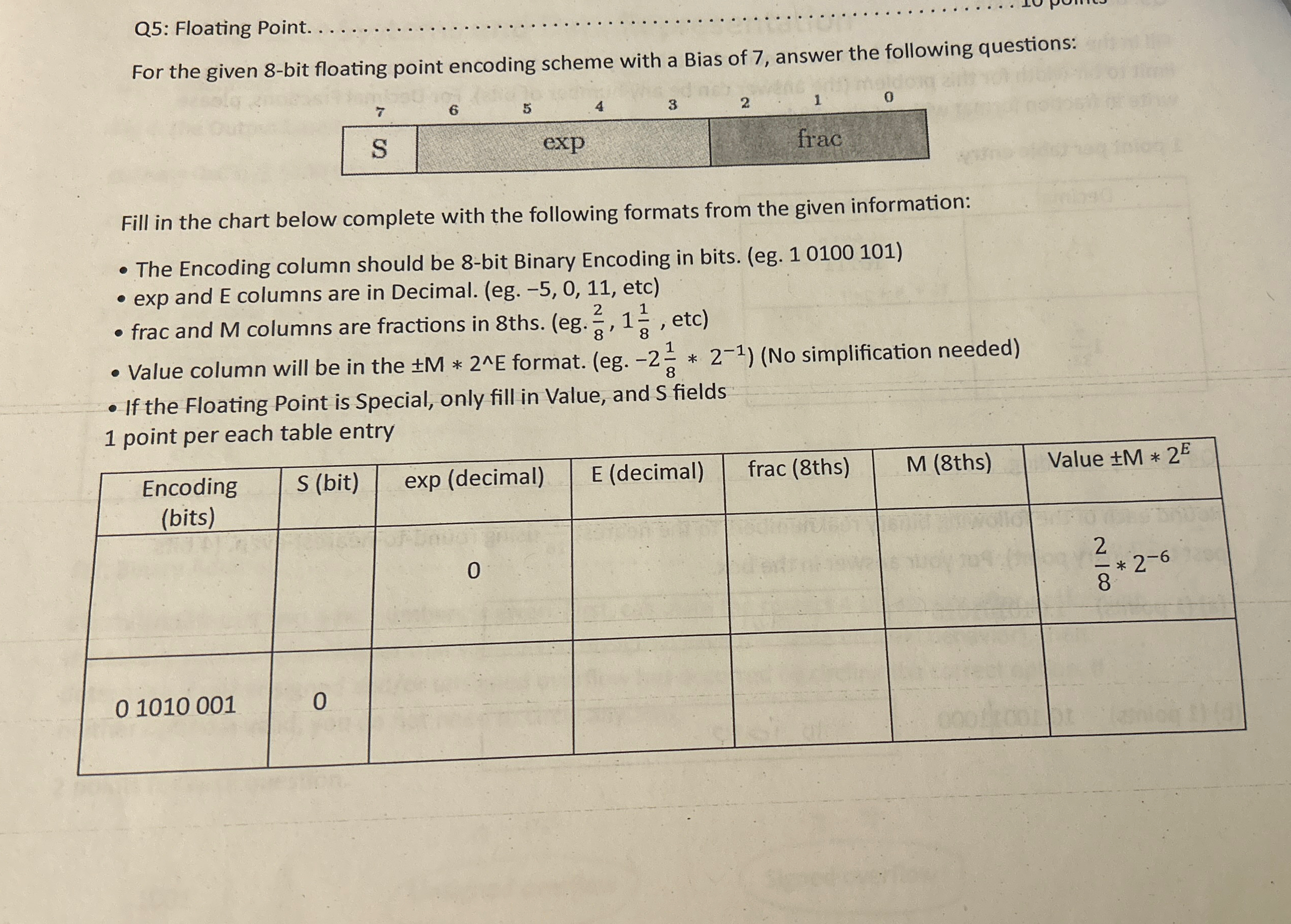 Solved Q5: Floating Point. q,For the given 8-bit floating | Chegg.com
