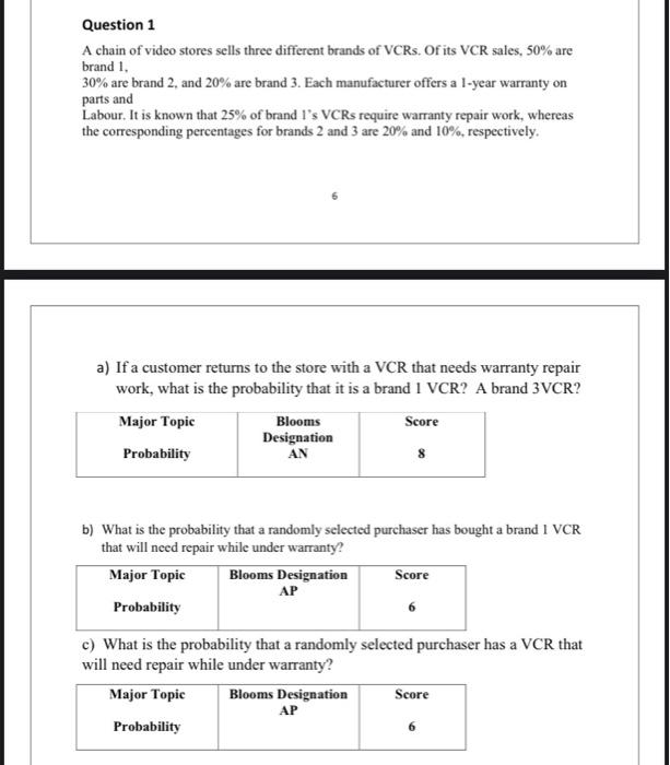 Solved Question 1 A chain of video stores sells three