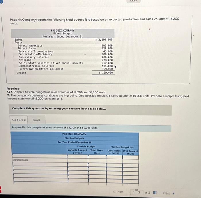 Solved Phoenix Company reports the following fixed budget. | Chegg.com