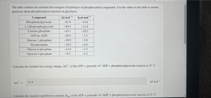 Solved The table contains the standard free energies of | Chegg.com