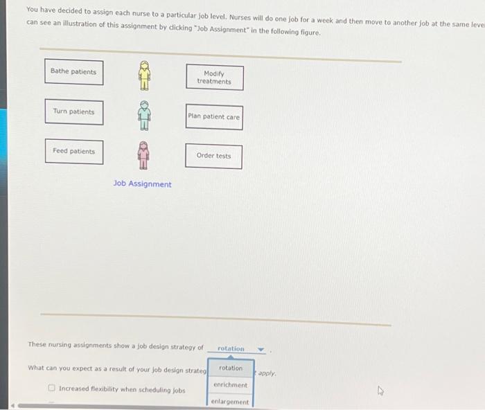 Solved fill in blankthese nuring assignements show a job | Chegg.com