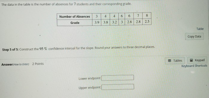 Solved The data in the table is the number of absences for 7 | Chegg.com