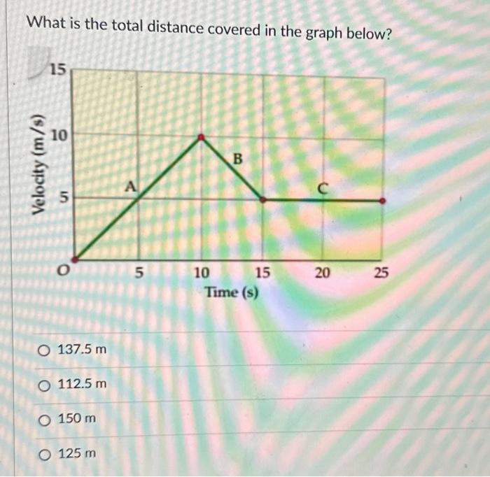 Solved What is the average speed?What is the total distance | Chegg.com