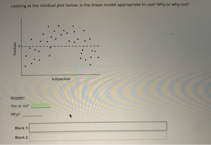 Solved Looking at the residual plot below, is the linear | Chegg.com