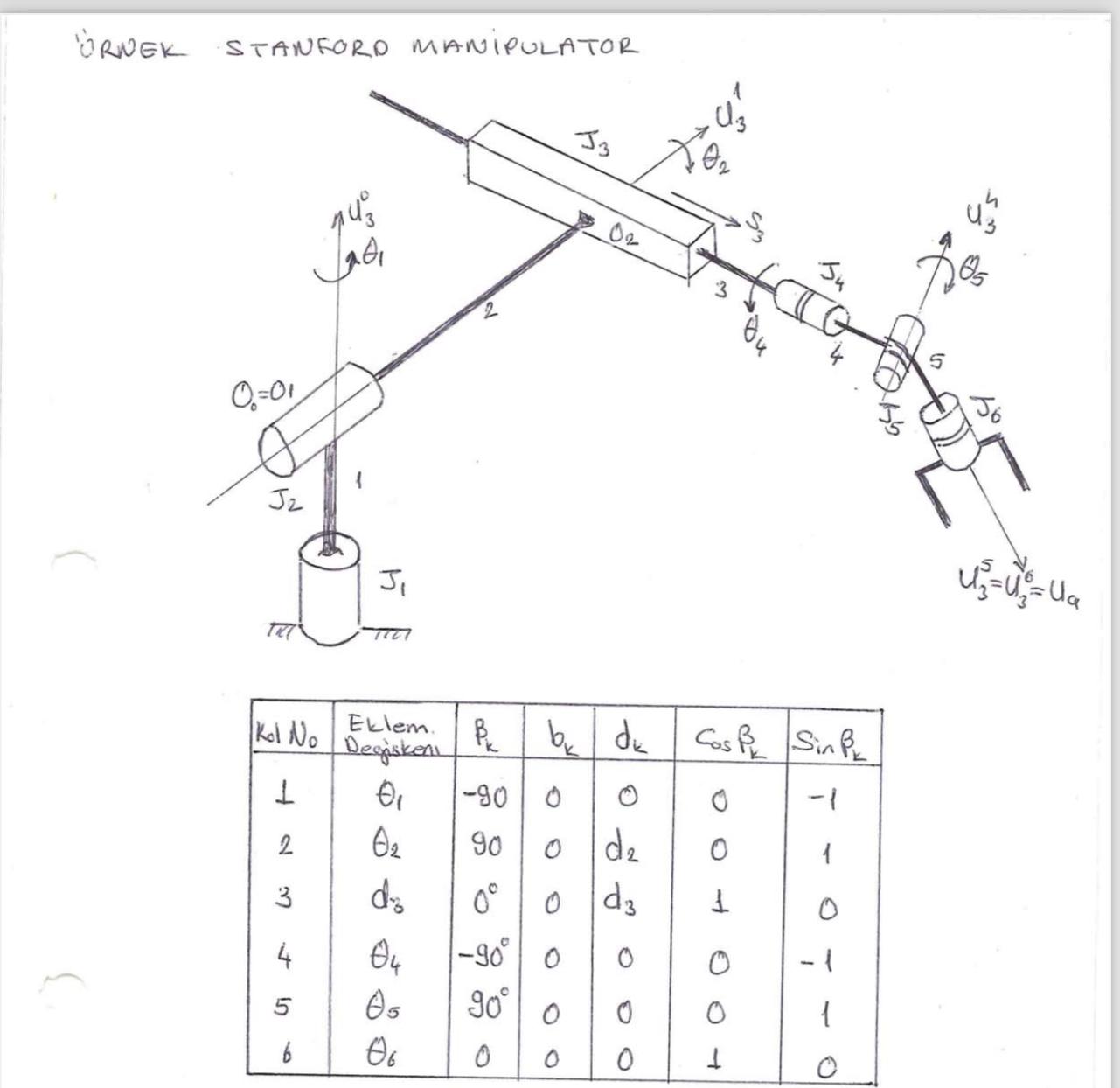 Solve the jacobian matrix of stanford manipulator | Chegg.com