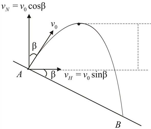 Solved: A ball is projected from point A with a velocity v0 which ...