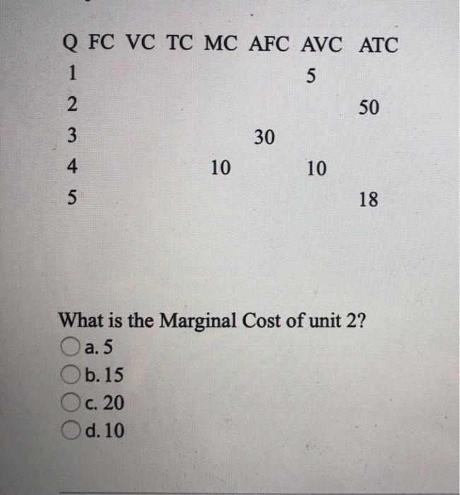 solved-q-fc-vc-tc-mc-afc-avc-atc-1-5-2-50-3-30-4-10-10-5-18-chegg