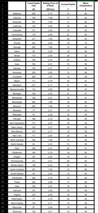 Solved TABLE 1 SOFT DRINK DEMAND DATA (AVAILABLE AS AN EXCEL