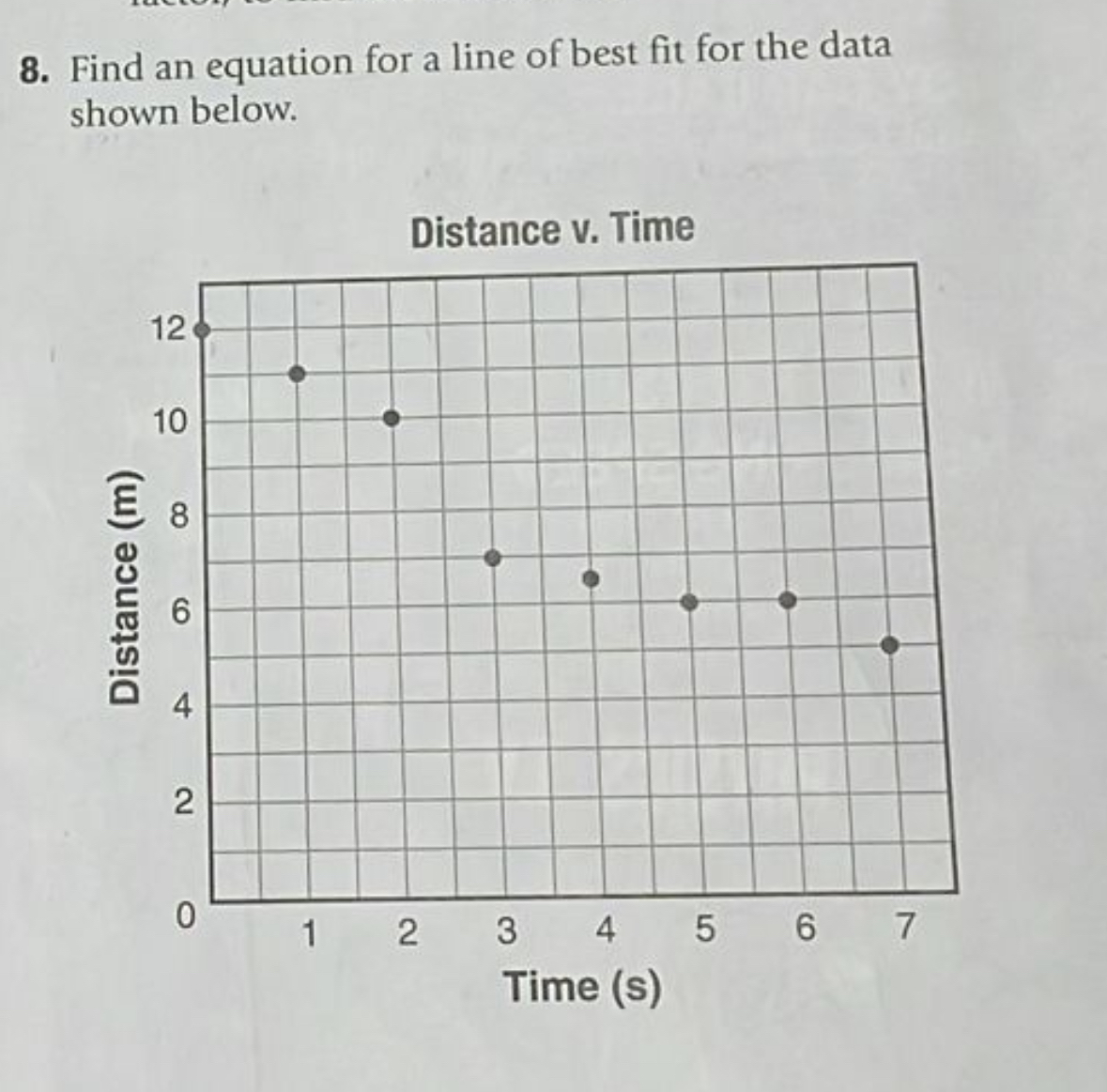 Solved Find an equation for a line of best fit for the data | Chegg.com