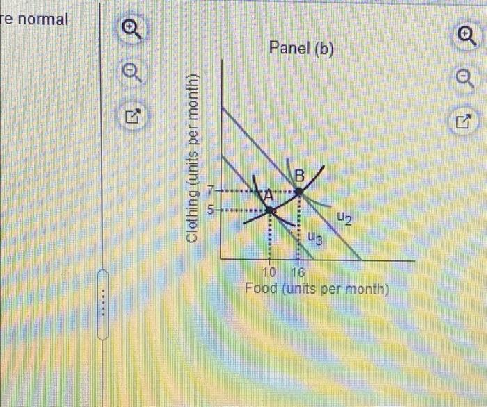 Solved Refer to the figure at right Which goods are normal | Chegg.com