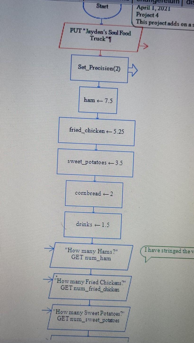Solved Start April 1, 2021 Project 4 This project adds on as | Chegg.com