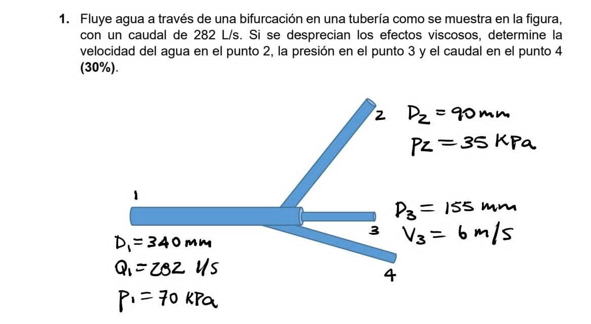 1. Fluye agua a través de una bifurcación en una tubería como se muestra en la figura, con un caudal de \( 282 \mathrm{~L} /