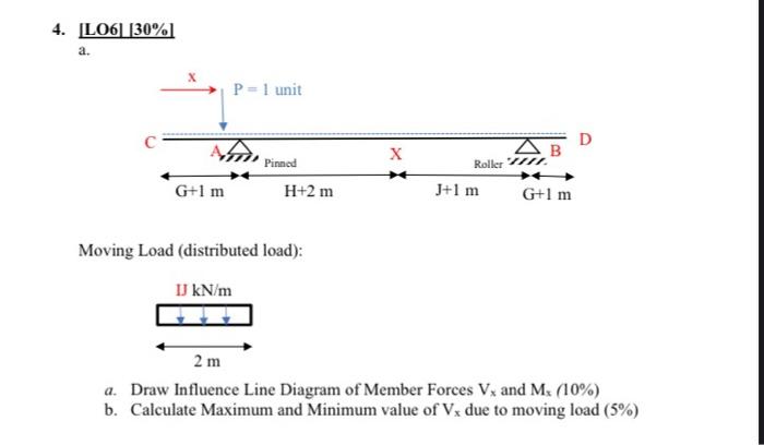Solved Moving Load (distributed load): a. Draw Influence | Chegg.com