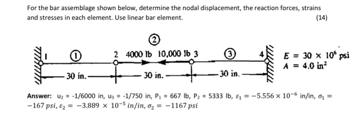 Solved For the bar assemblage shown below, determine the | Chegg.com