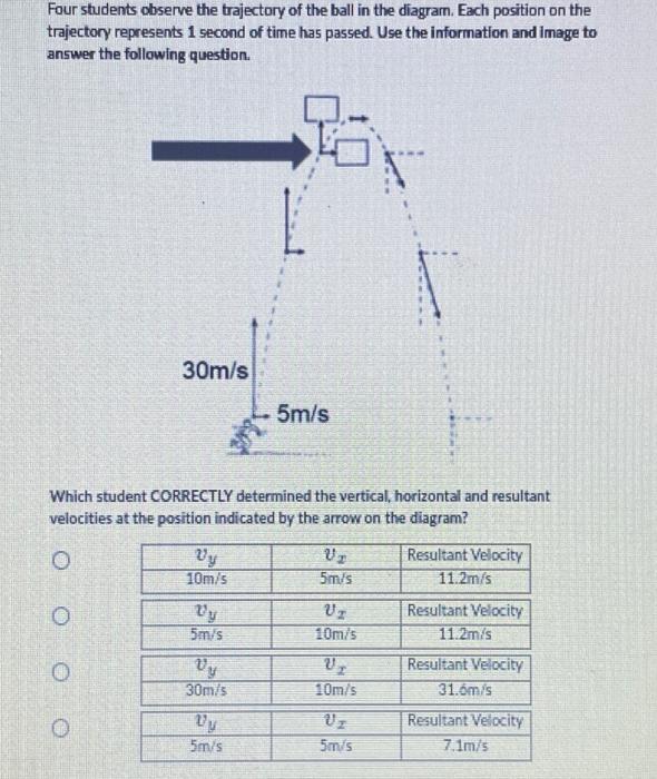 Solved Four students observe the trajectory of the ball in | Chegg.com