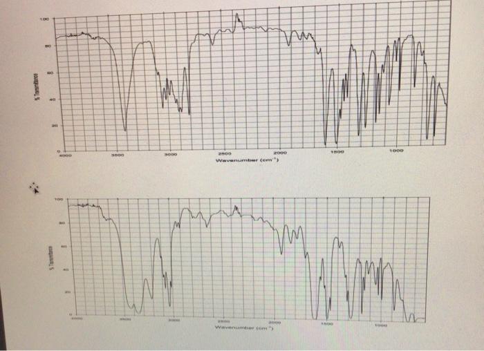 Solved (1) (2) (3) CH N CHE CH3 7. The two IR spectra shown | Chegg.com