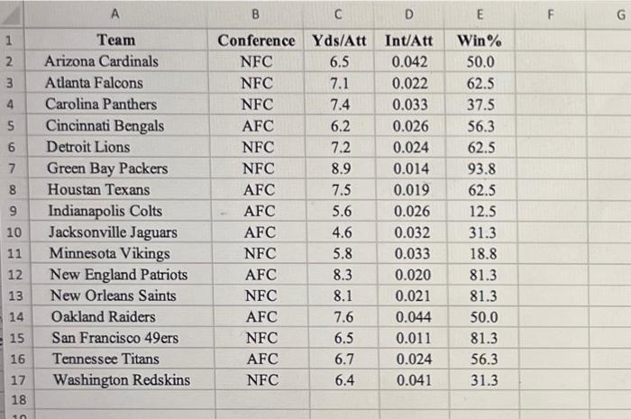 Solved The National Football League (NFL) records a variety | Chegg.com